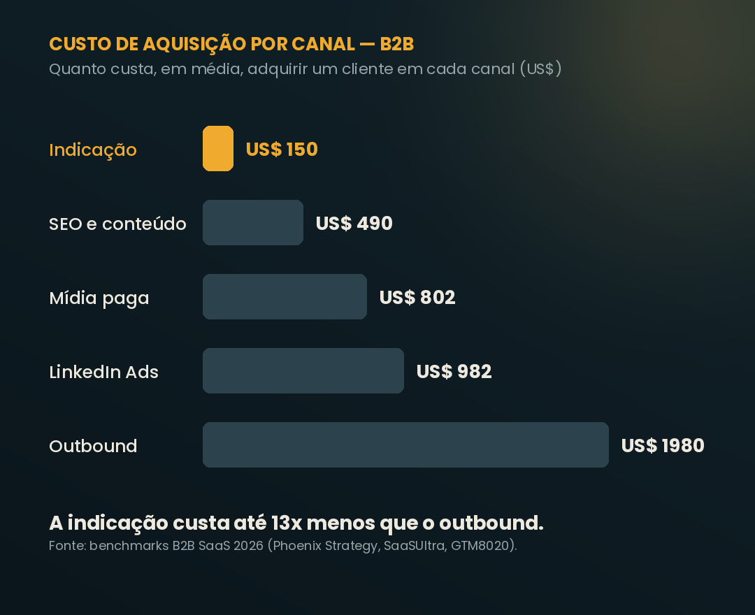 grafico_cac_canal