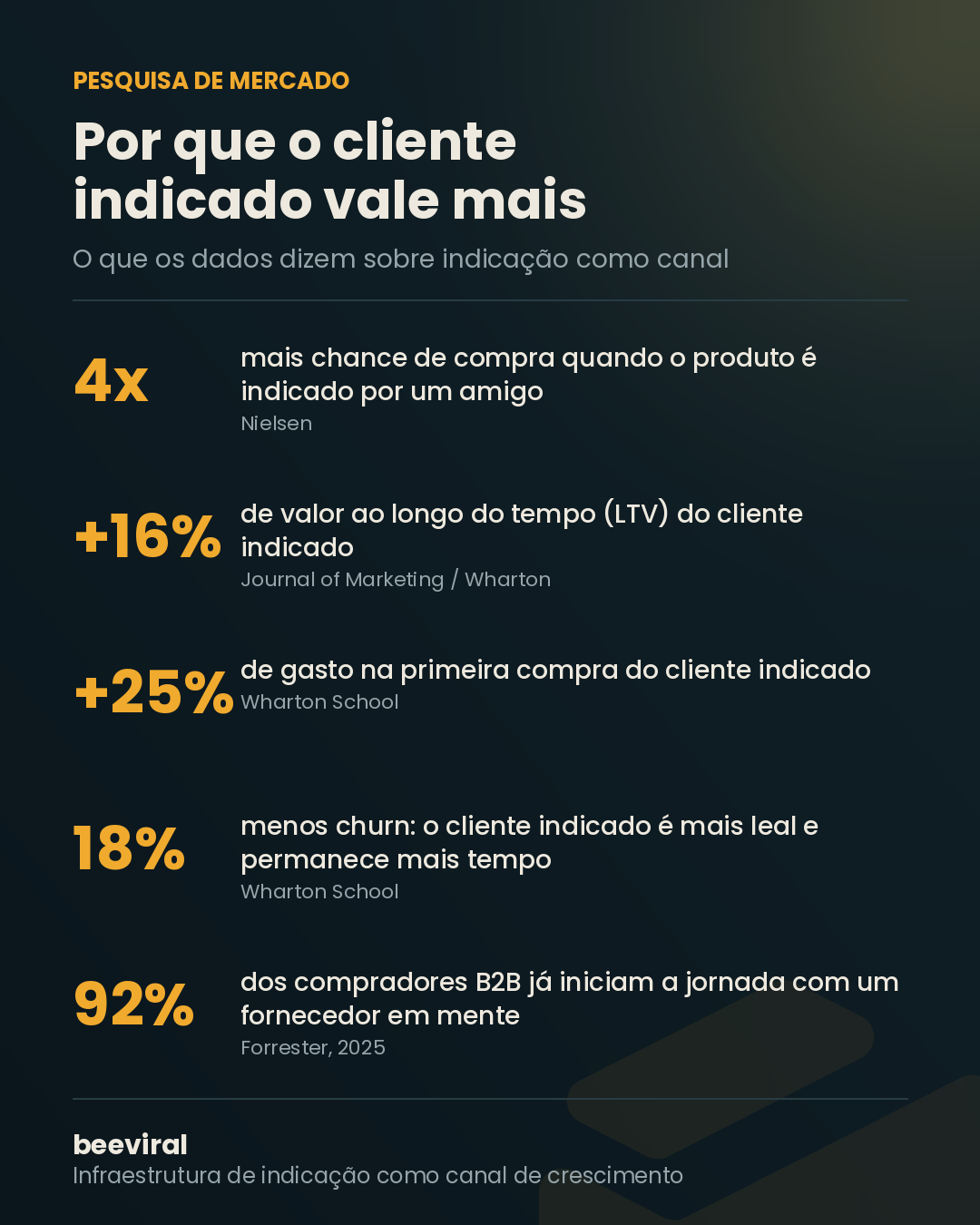 infografico_indicacao